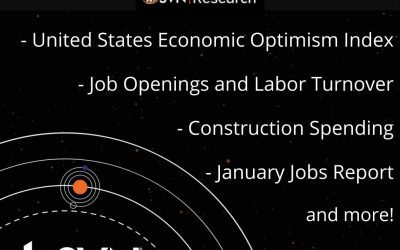 Economic Update – February 9, 2024